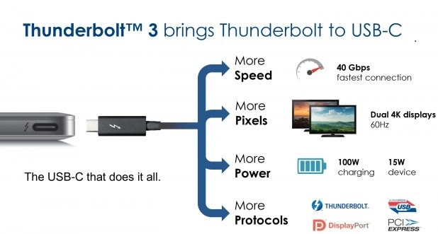 Thunderbolt